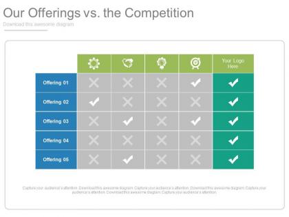 Our offerings vs the competition ppt slides