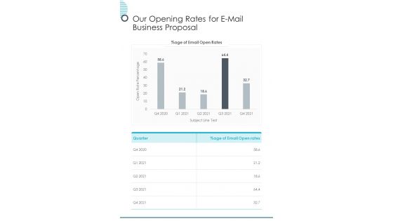 Our Opening Rates For E Mail Business Proposal One Pager Sample Example Document