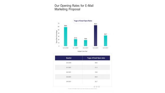 Our Opening Rates For E Mail Marketing Proposal One Pager Sample Example Document
