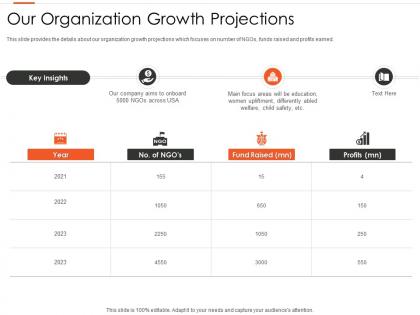 Our organization growth projections nonprofits pitching donors ppt themes