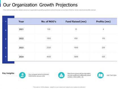 Our organization growth projections sponsor elevator sponsor elevator ppt slides show