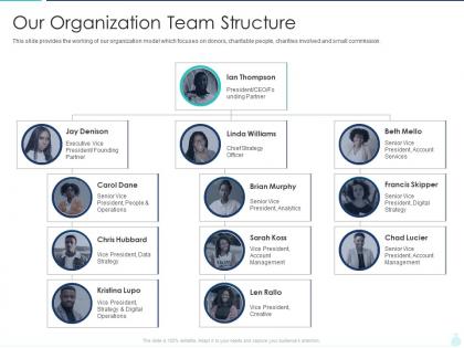 Our organization team structure charitable investment deck