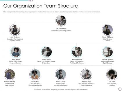 Our organization team structure philanthropy ppt introduction