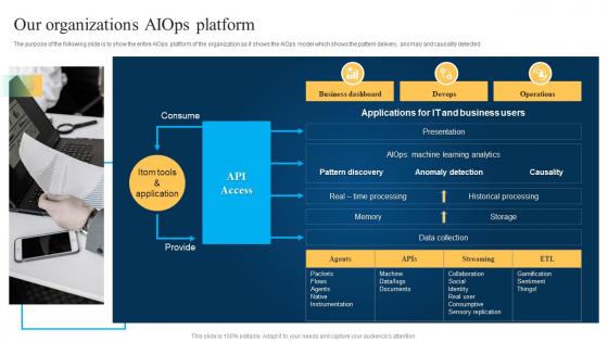 Our Organizations Aiops Platform Machine Learning And Big Data In It Operations