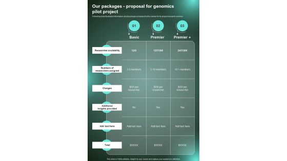 Our Packages Proposal For Genomics Pilot Project One Pager Sample Example Document
