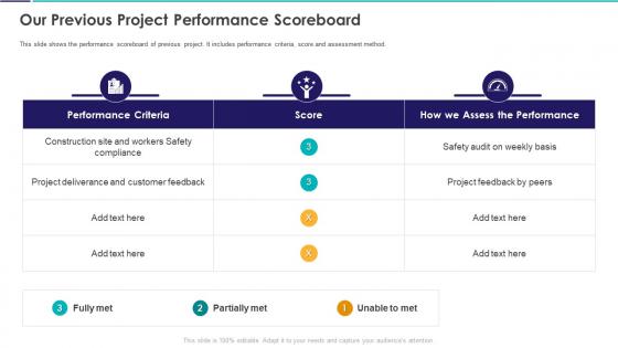 Our Previous Project Performance Scoreboard Construction Project Feasibility Ppt Topics