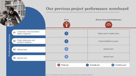 Our Previous Project Performance Scoreboard Project Feasibility Report Submission For Bank Loan