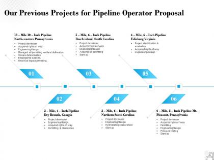 Our previous projects for pipeline operator proposal ppt powerpoint presentation example 2015