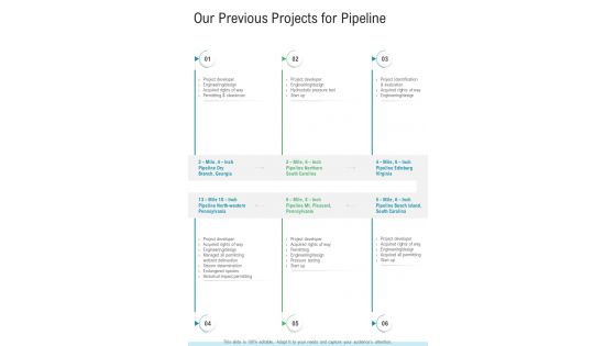 Our Previous Projects For Pipeline Proposal One Pager Sample Example Document