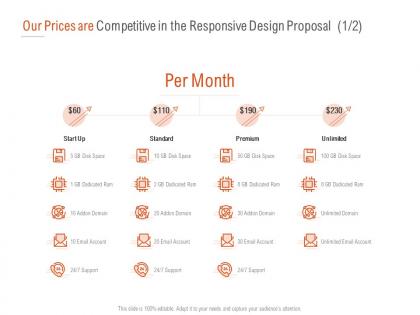 Our prices are competitive in the responsive design proposal month ppt slides