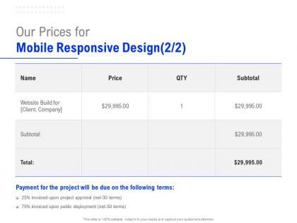 Our prices for mobile responsive design project ppt powerpoint presentation show
