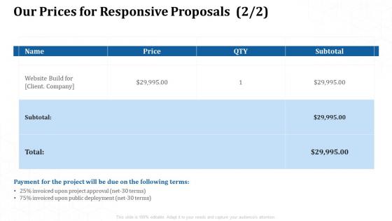 Our prices for responsive proposals ppt powerpoint presentation infographic