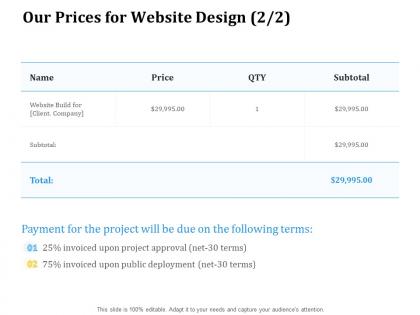 Our prices for website design ppt powerpoint presentation portfolio display