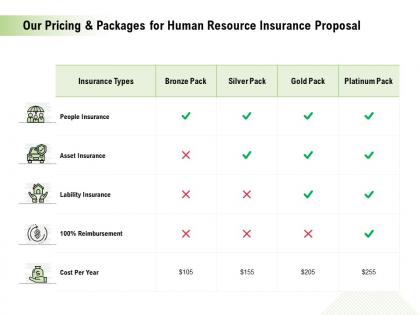 Our pricing and packages for human resource insurance proposal ppt pictures