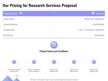 Our pricing for research services proposal ppt powerpoint presentation styles
