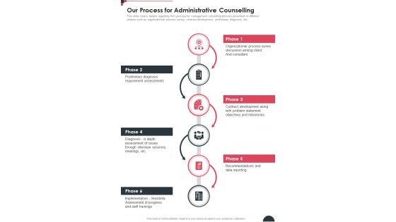 Our Process For Administrative Counselling One Pager Sample Example Document