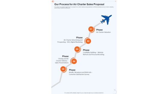Our Process For Air Charter Sales Proposal One Pager Sample Example Document