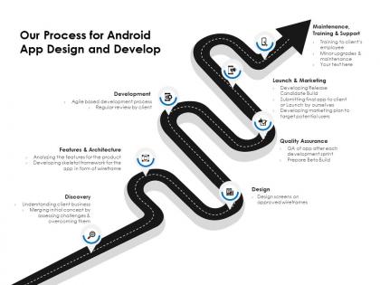 Our process for android app design and develop ppt powerpoint presentation summary topics