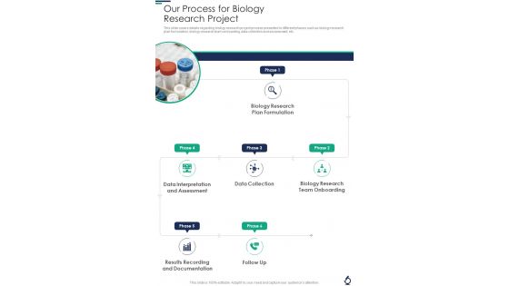 Our Process For Biology Research Project One Pager Sample Example Document