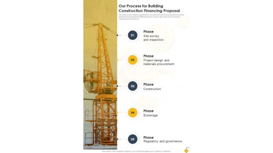 Our Process For Building Construction Financing Proposal One Pager Sample Example Document