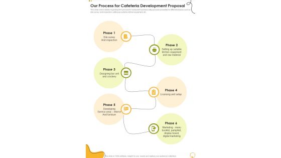 Our Process For Cafeteria Development Proposal One Pager Sample Example Document
