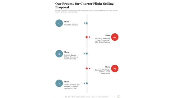 Our Process For Charter Flight Selling Proposal One Pager Sample Example Document