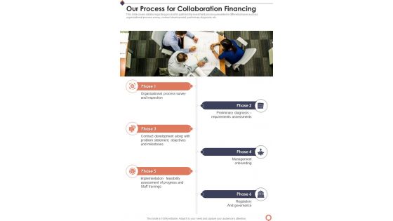 Our Process For Collaboration Financing One Pager Sample Example Document