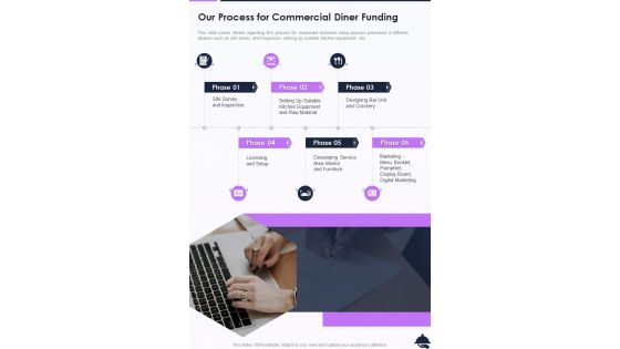 Our Process For Commercial Diner Funding One Pager Sample Example Document