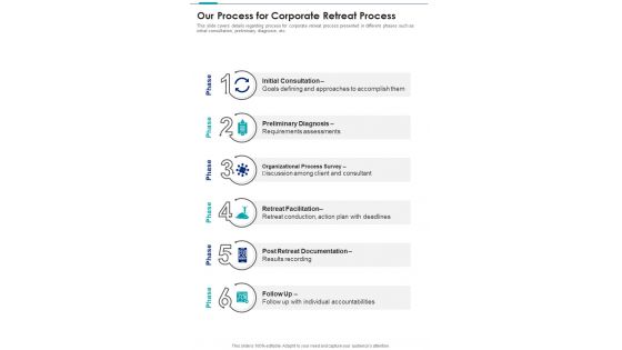 Our Process For Corporate Retreat Process One Pager Sample Example Document