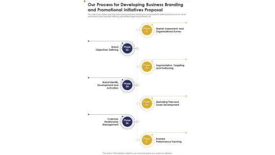 Our Process For Developing Business Branding One Pager Sample Example Document