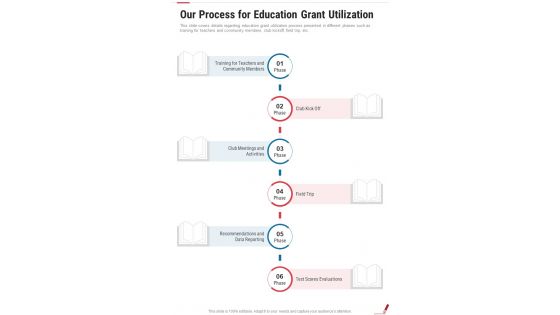Our Process For Education Grant Utilization One Pager Sample Example Document