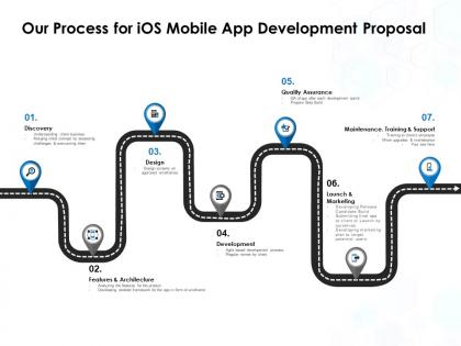 Our process for ios mobile app development proposal ppt powerpoint graphics