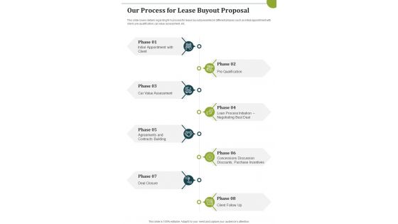 Our Process For Lease Buyout Proposal One Pager Sample Example Document
