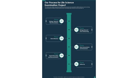 Our Process For Life Science Examination Project One Pager Sample Example Document