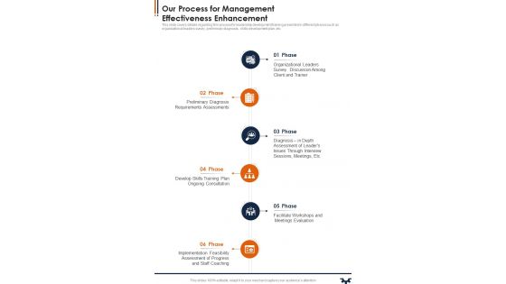 Our Process For Management Effectiveness Enhancement One Pager Sample Example Document