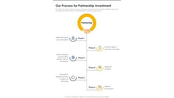 Our Process For Partnership Investment One Pager Sample Example Document