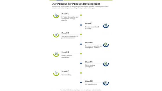 Our Process For Product Development One Pager Sample Example Document