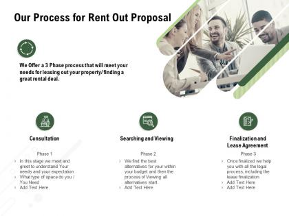 Our process for rent out proposal ppt powerpoint presentation portfolio demonstration