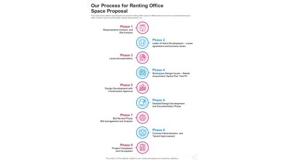 Our Process For Renting Office Space Proposal One Pager Sample Example Document