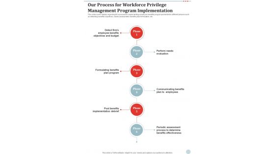 Our Process For Workforce Privilege Management Program Implementation One Pager Sample Example Document