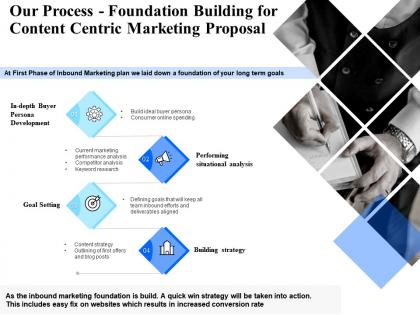 Our process foundation building for content centric marketing proposal ppt presentation tips