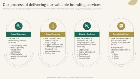 Our Process Of Delivering Our Valuable Branding Services Corporate Branding Proposal