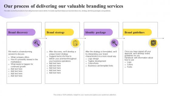 Our Process Of Delivering Our Valuable Branding Services Online Branding Proposal