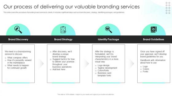 Our Process Of Delivering Our Valuable Branding Services Ppt Powerpoint Presentation Show Topics
