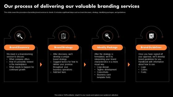 Our Process Of Delivering Our Valuable Branding Services Ppt Show Example