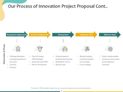 Our process of innovation project proposal cont process ppt powerpoint presentation gallery model