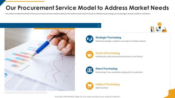 Our procurement service model to address market needs procurement company profile