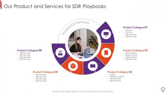 Our Product And Services For Sdr Business Development Representative Playbook