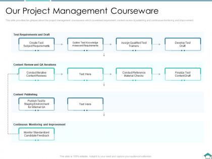Our project management courseware pmp certification courses it