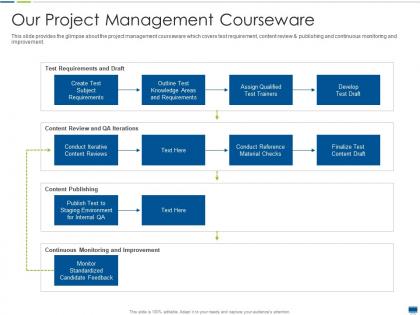 Our project management courseware project management training it ppt styles